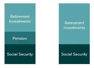 Sources of Retirement Income