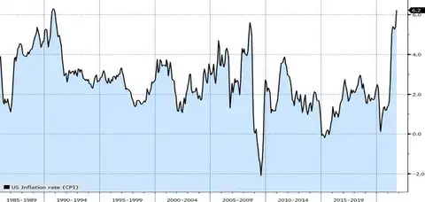 Bloomberg’s estimate of U.S. GDP growth