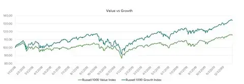 value vs. growth