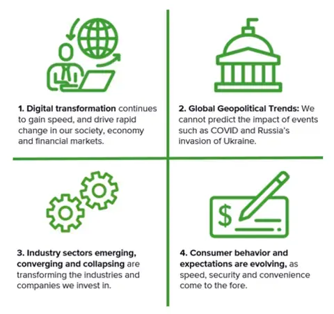 chart showing four trends: digital transformation, global geopolitical trends, industry sectors emerging, consumer behavior and expectations are evolving
