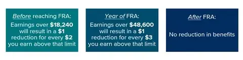 Social Security Benefits Reductions