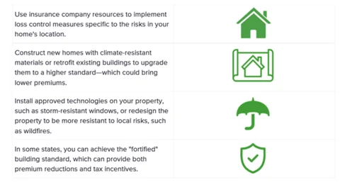 Examples of preventative action with home insurance