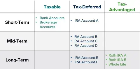 Your Money Matrix