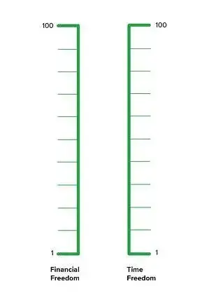 personal freedom assessment scale